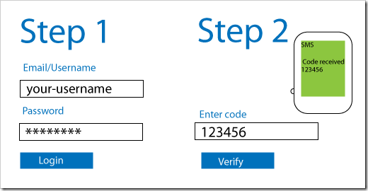 2-step-verification_1